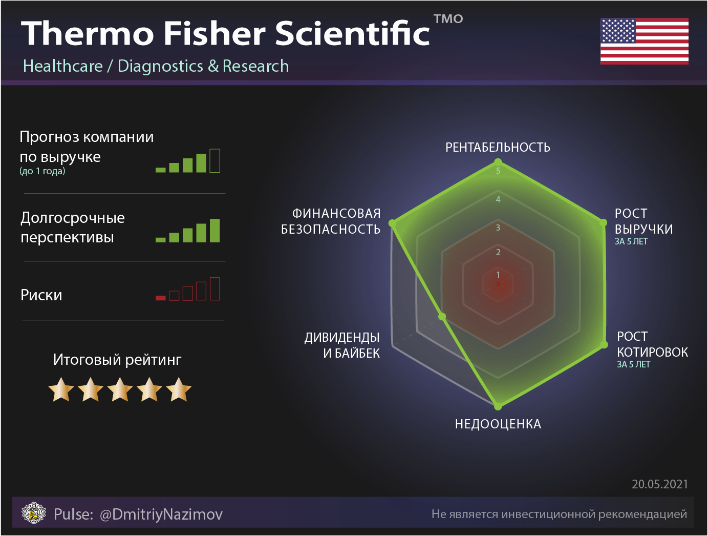 Обзор компании Thermo Fisher Scientific без шелухи